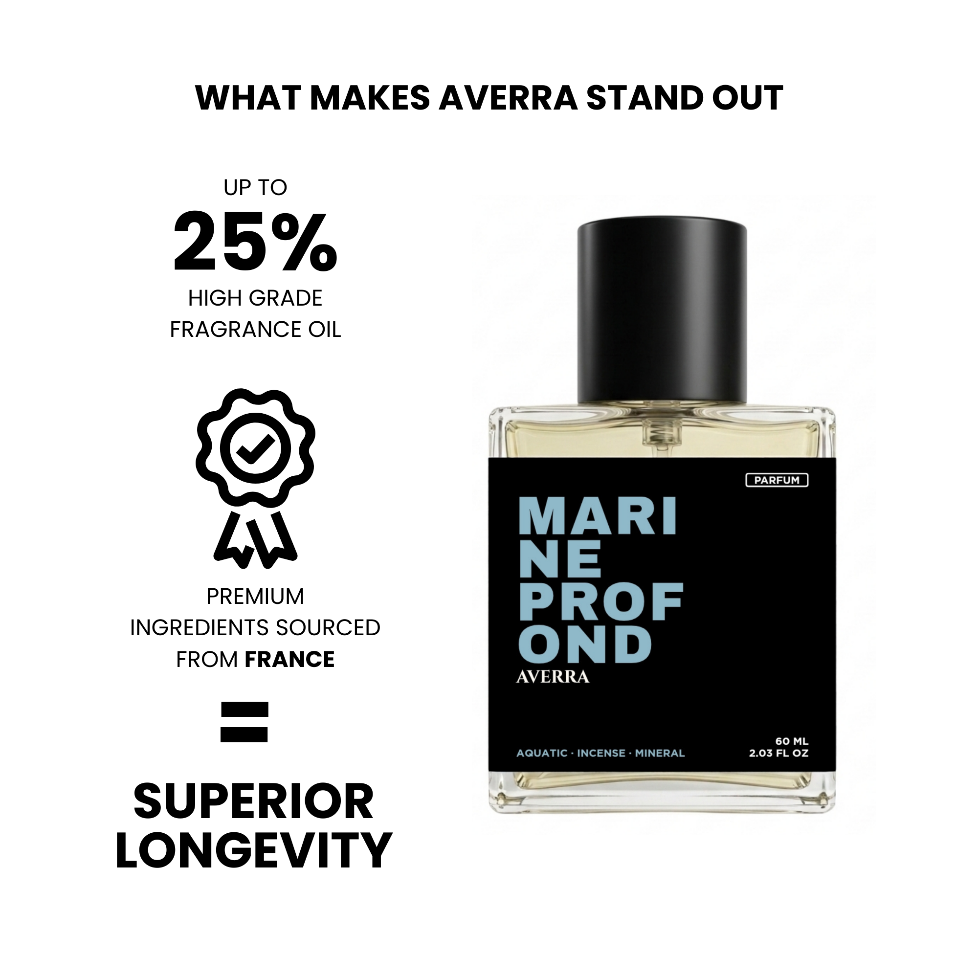 Marine Profond (Inspired by Pr0fum0)