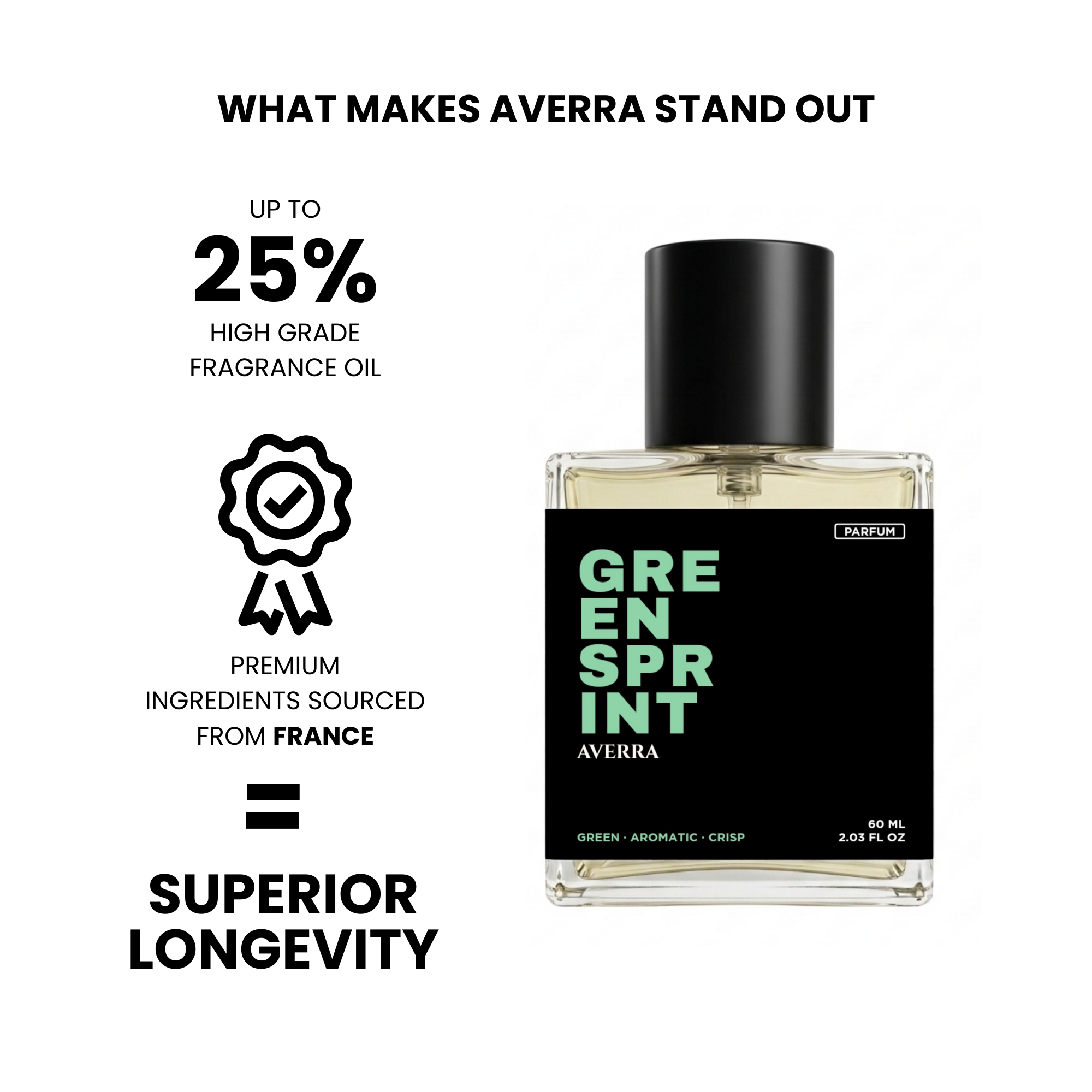 Green Sprint (Inspired by Hug0 EDT)