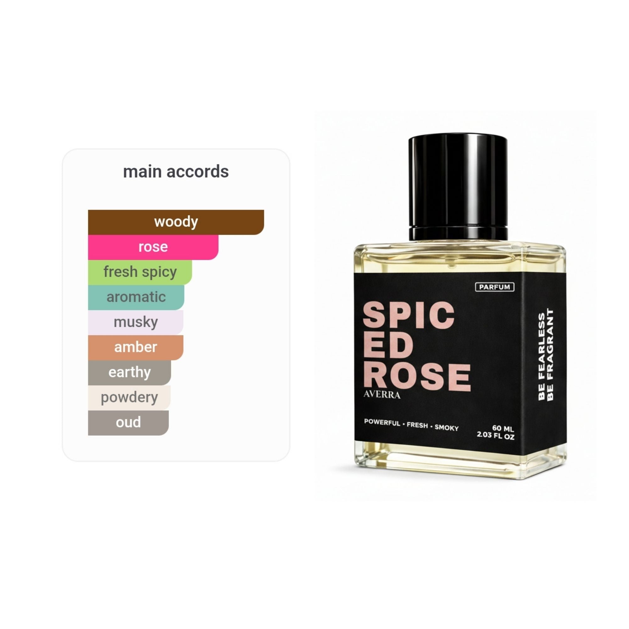 Spiced Rose (Inspired by R0s€ 31)